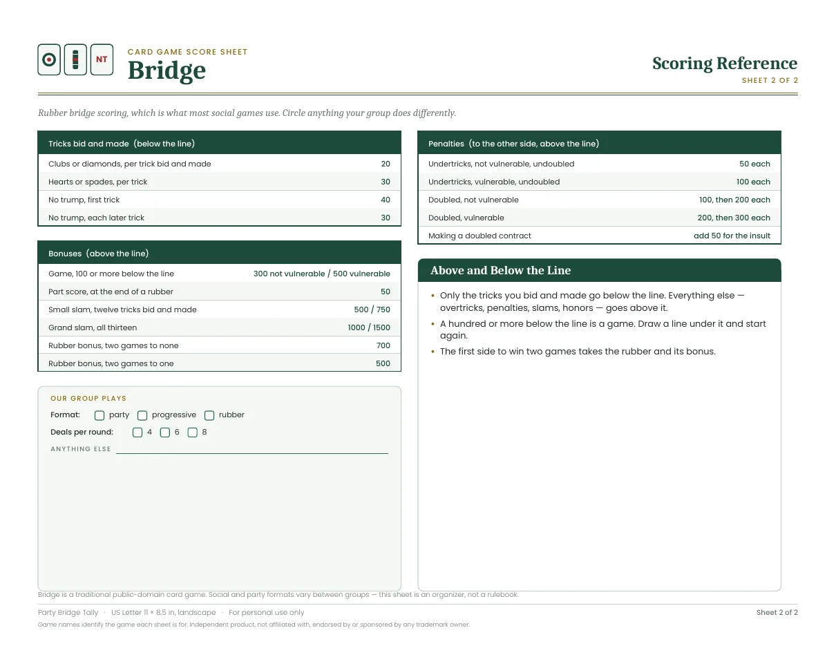 Scoring reference for Party Bridge