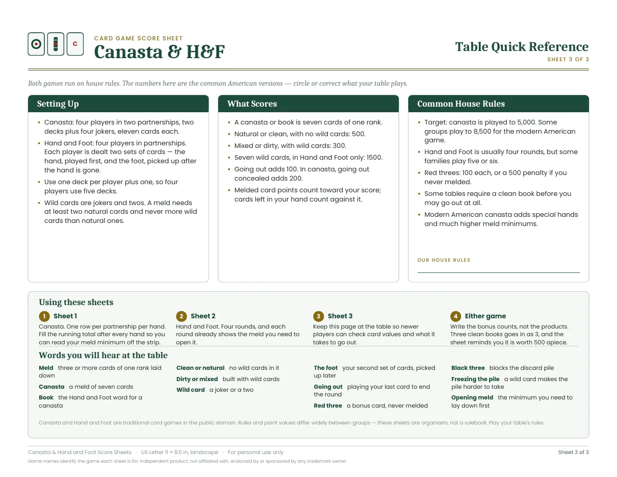Table quick reference for Canasta & Hand and Foot