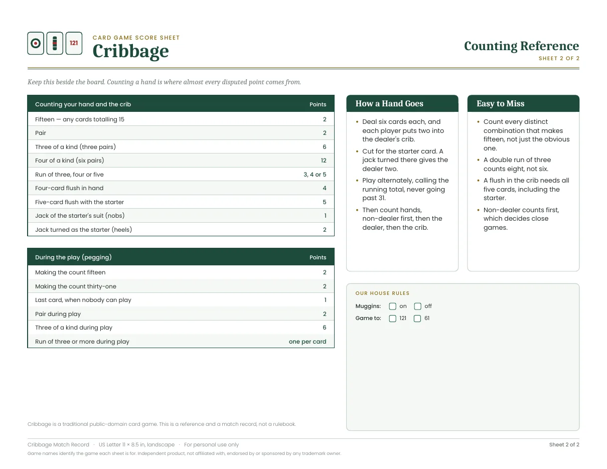 Counting reference for Cribbage