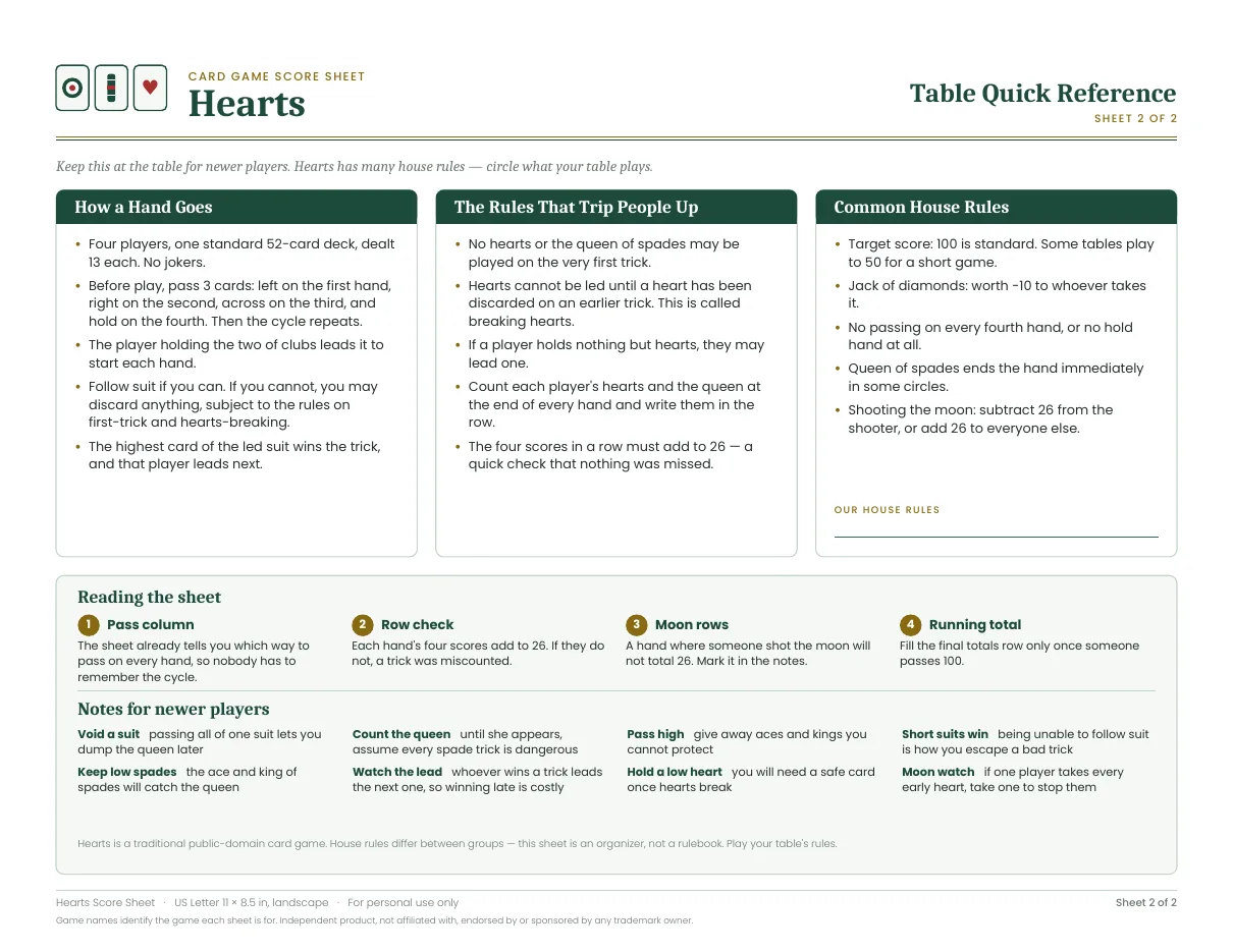Table quick reference for Hearts