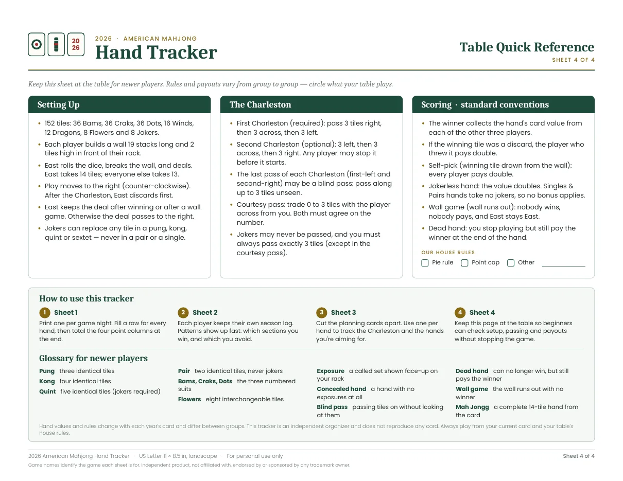 Table quick reference for American Mahjong Hand Tracker