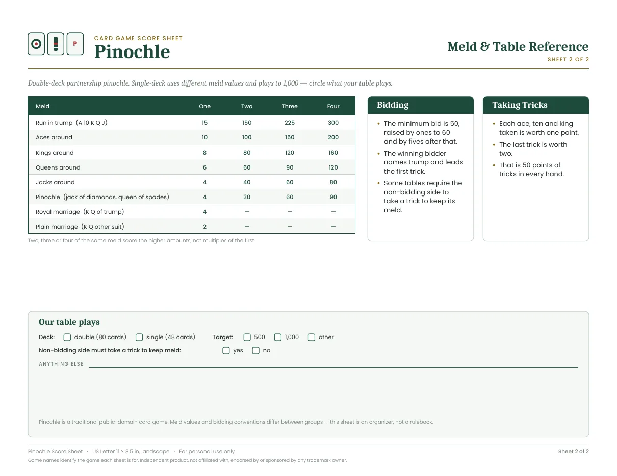 Meld and table reference for Pinochle