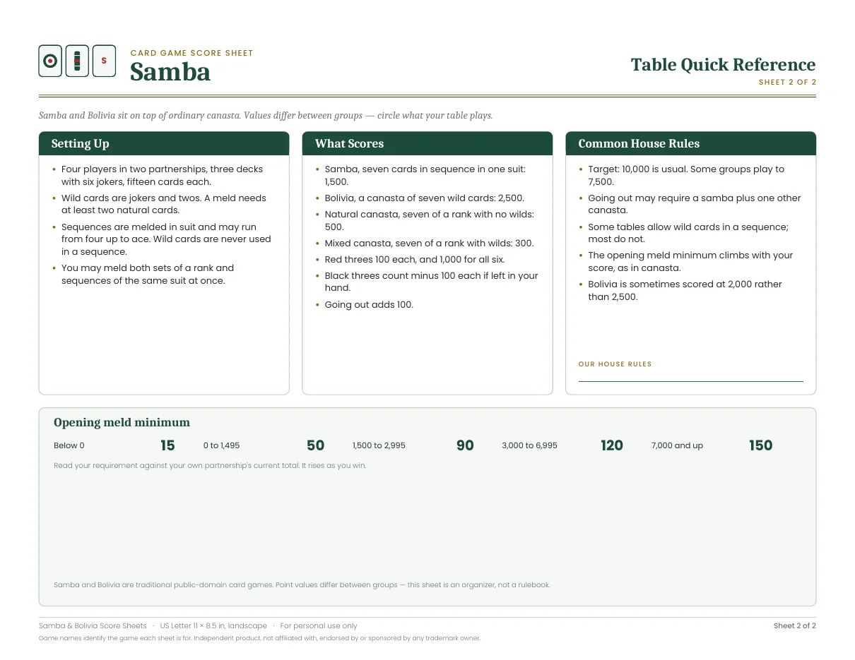 Table quick reference for Samba & Bolivia